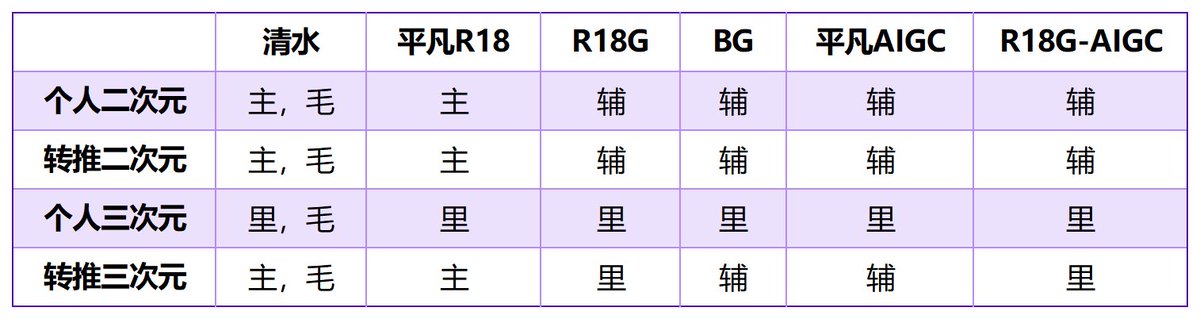 极皊Gyling➡️Furward兽行迹 tweet media