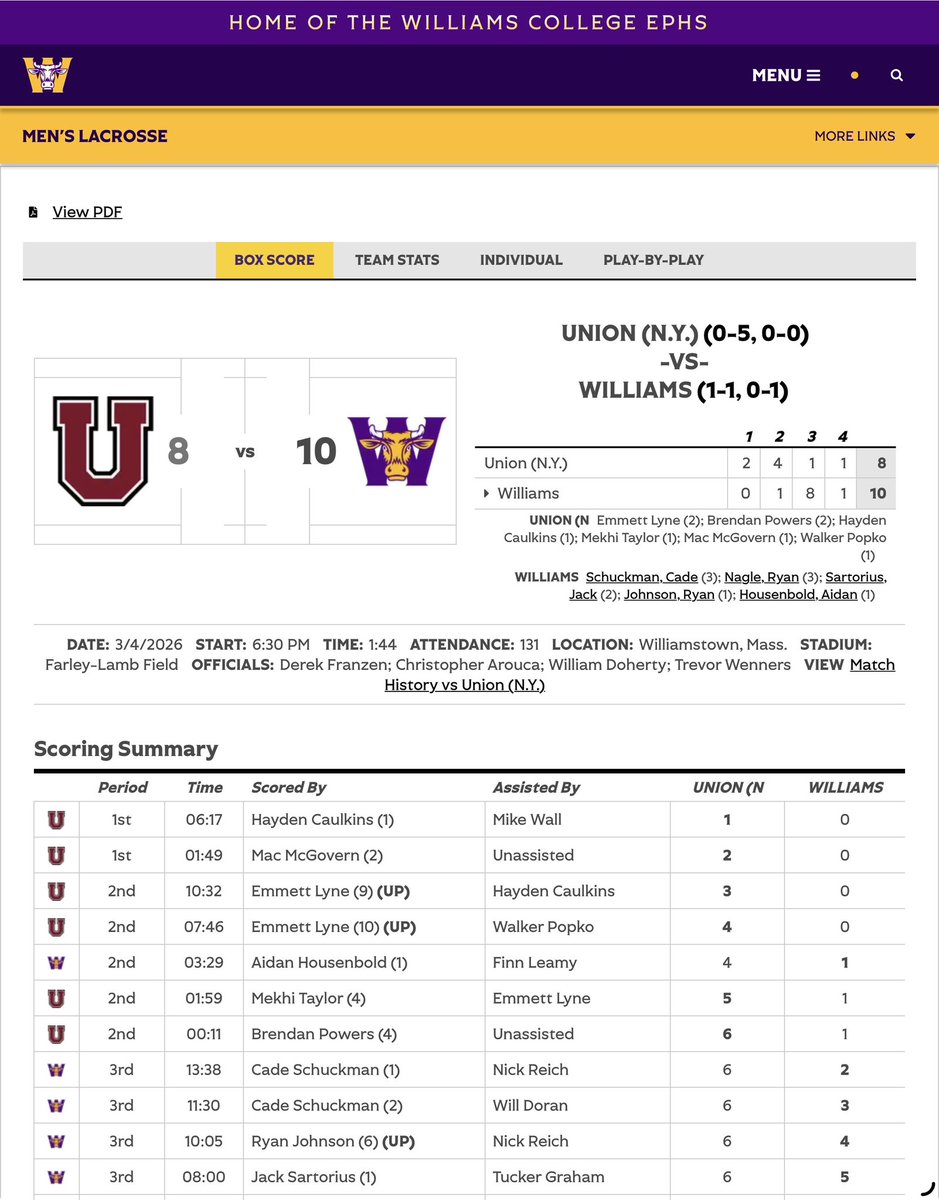 pvillelacrosse's tweet photo. Congrats to former Captain Nick Reich (‘25) on his first college points- with a pair of assists in Williams win over Union @PVilleAthletics @LoHudLacrosse https://t.co/6RdFRote5e