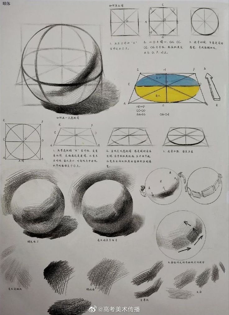 How to make a sphere perfectly