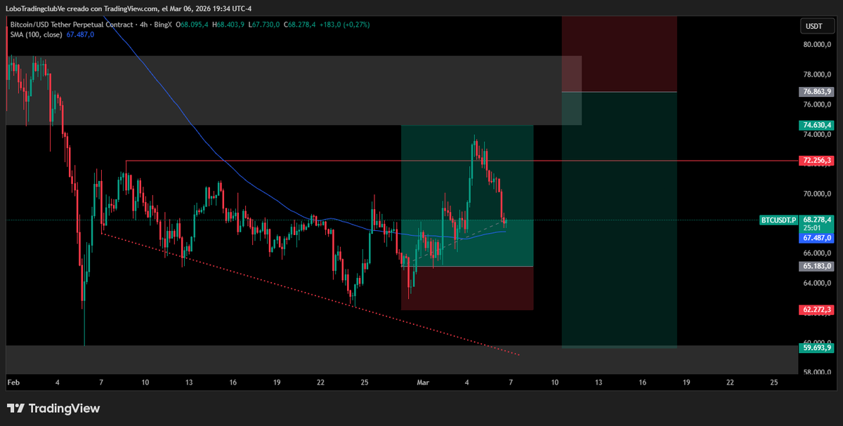 Lobo Trading Club | Cripto & VIP tweet media