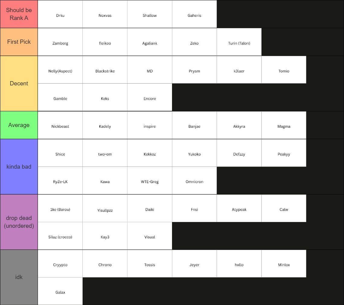 RL6mans Tierlists tweet media