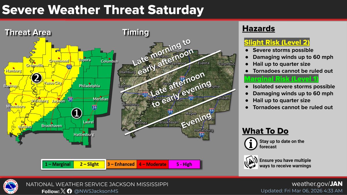 Red Cross Mississippi tweet media