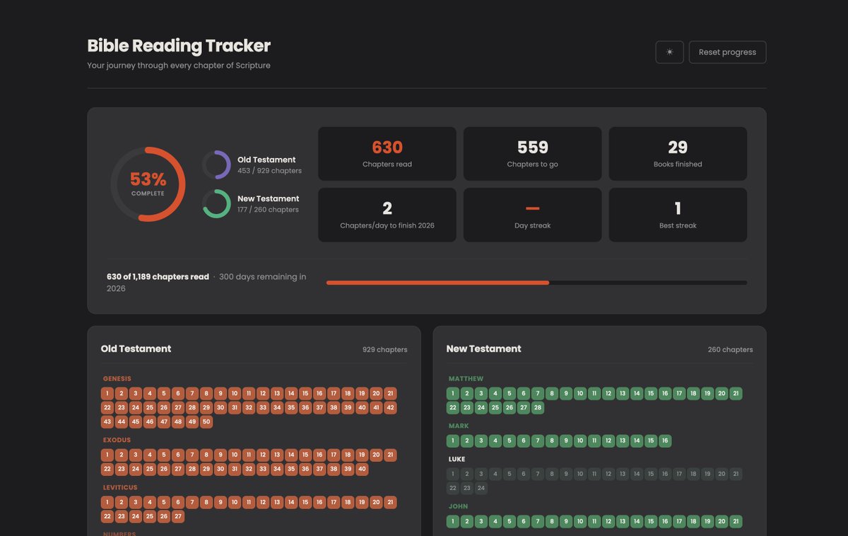 Darren Rowse tweet media