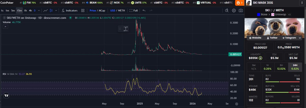 Cycle Sniper tweet media