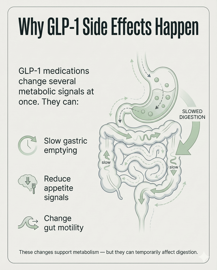 casadesante's tweet image. GLP-1 medications often change digestion because they slow gastric emptying and alter gut signaling.
That’s why nausea, bloating, and constipation can happen early on.
Gentle nutrition support can help.
Explore GLP-1 digestive support → casadesante.com
#GLP1Support #GLP1
