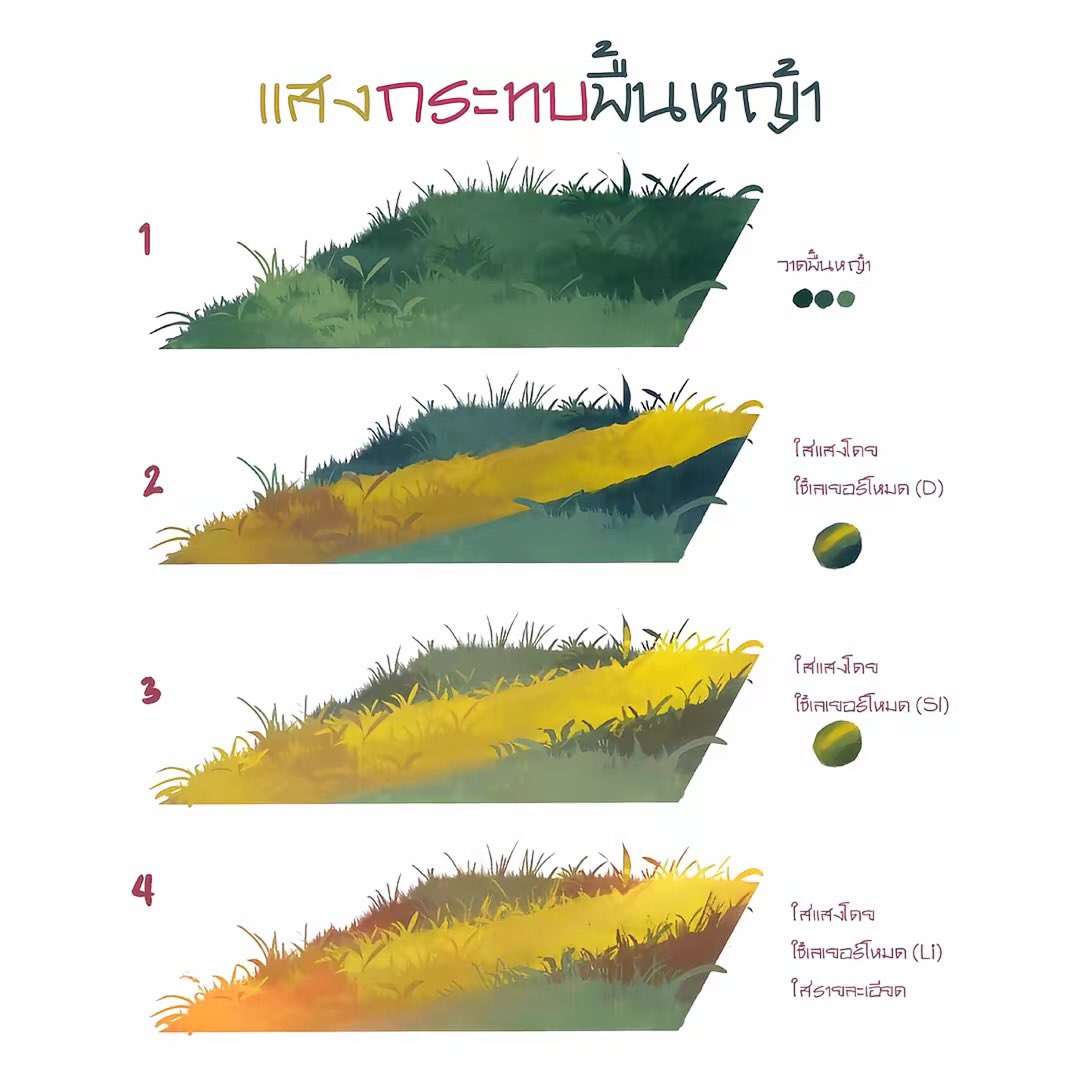 PRAKAIFAI's tweet photo. How to draw?
#howtodraw #draw #art #digitalart https://t.co/KSrvZjodU3