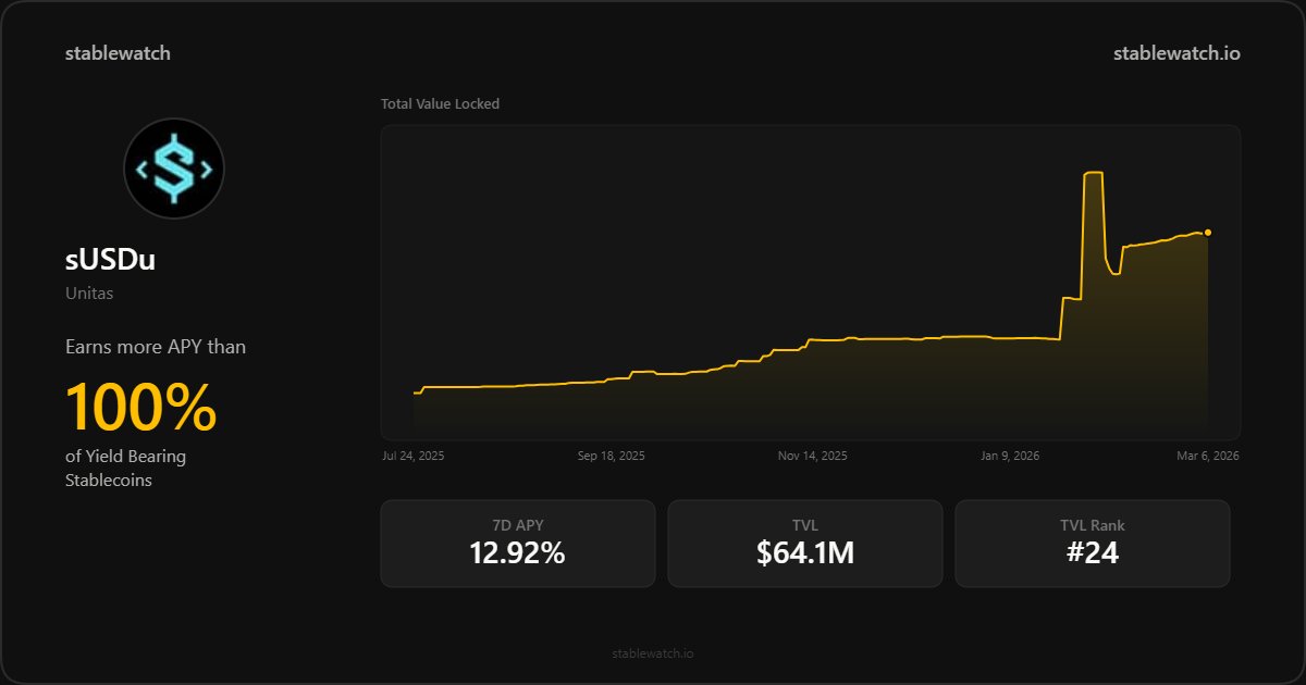 Unitas Labs tweet media