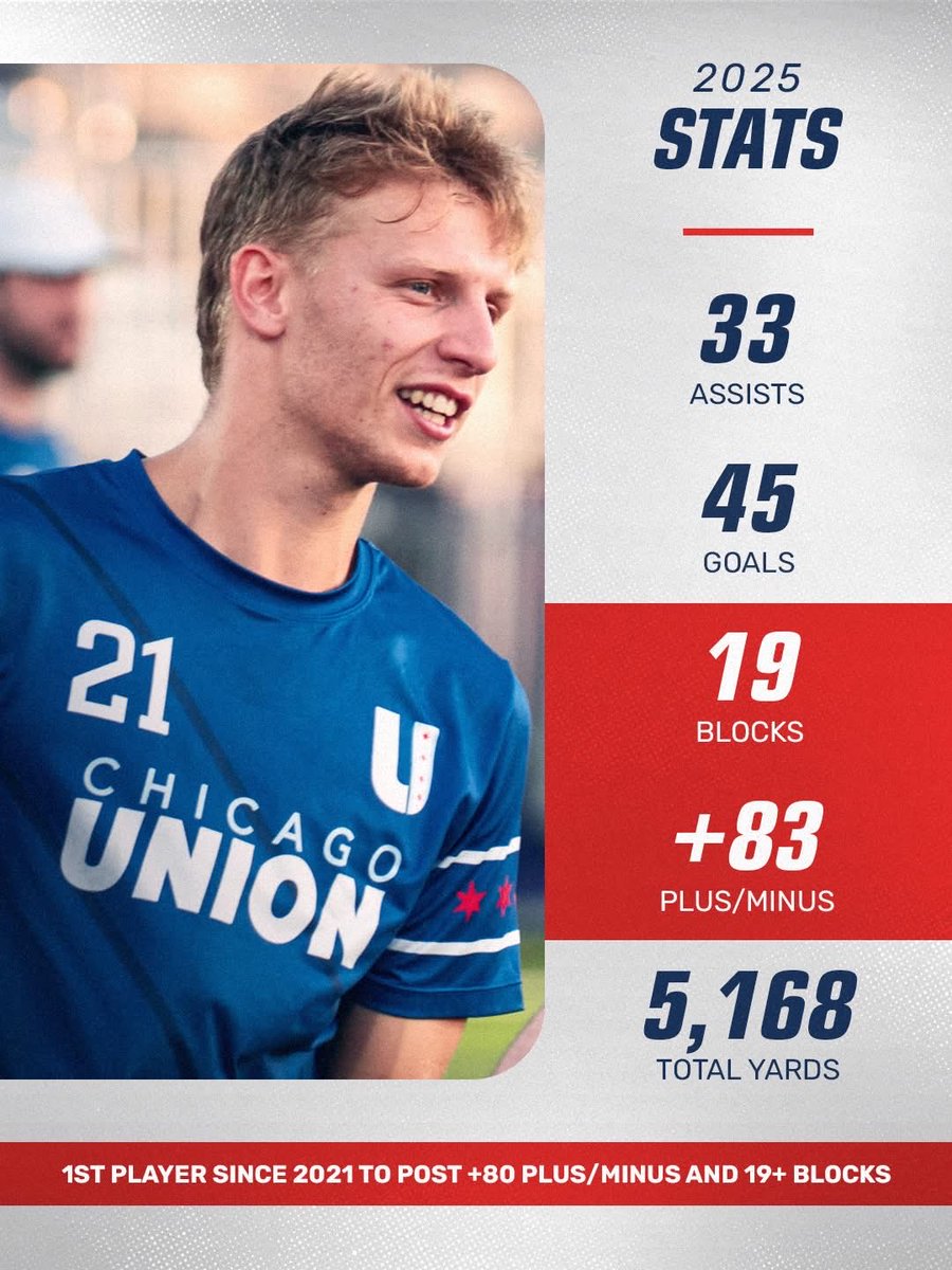 Ultimate Frisbee Association 🥏 UFA tweet media