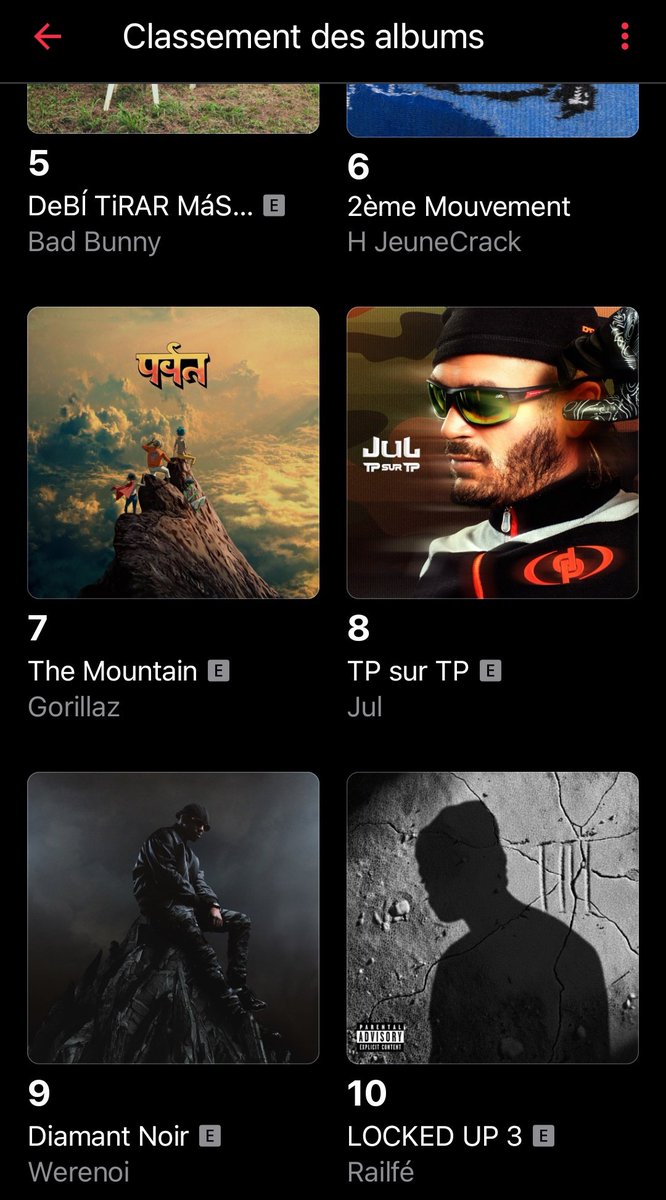L’EP Locked Up 3 de Railfé est entré dans le top 10 Apple Music France. Il rejoint Méryl en devenant le deuxième artiste antillais à accomplir cet exploit depuis 2025. C’est également le premier artiste guadeloupéen à atteindre le top 10 en France cette décennie. Félicitations à