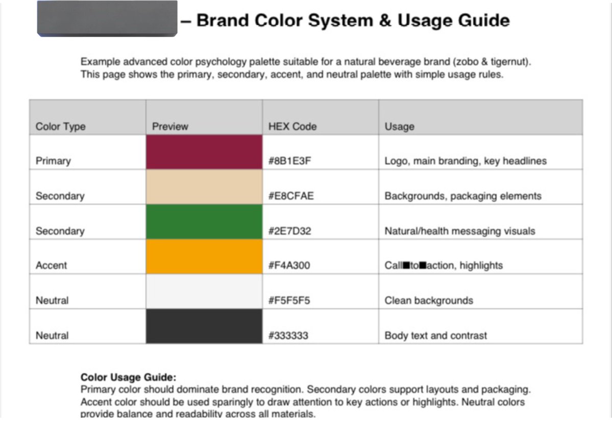 Nessaj39530584's tweet image. Day 5: I learned that brand colors aren’t just pretty they tell your brand’s story instantly.
Consistency + choice = recognition &amp;amp; trust.
#BrandTips #BrandColors #Marketing #Storytelling #ContentCreation