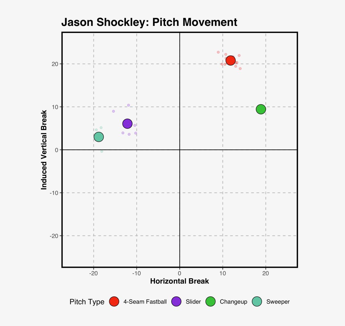 Nate Florence tweet media