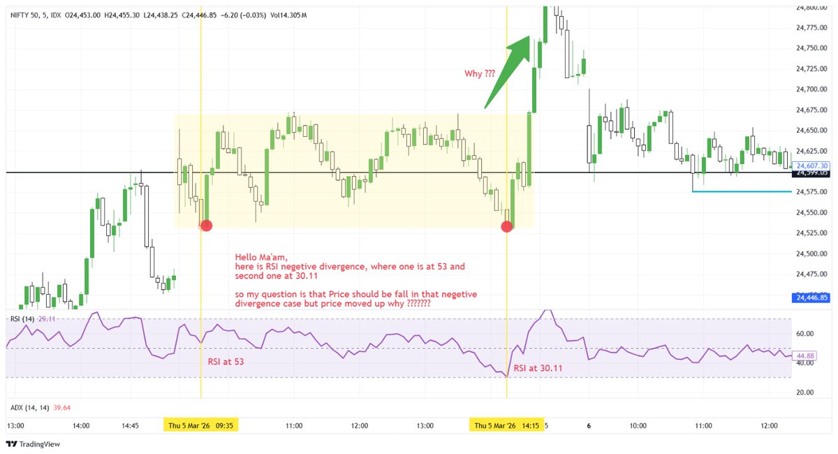 Niraj Agarwal tweet media