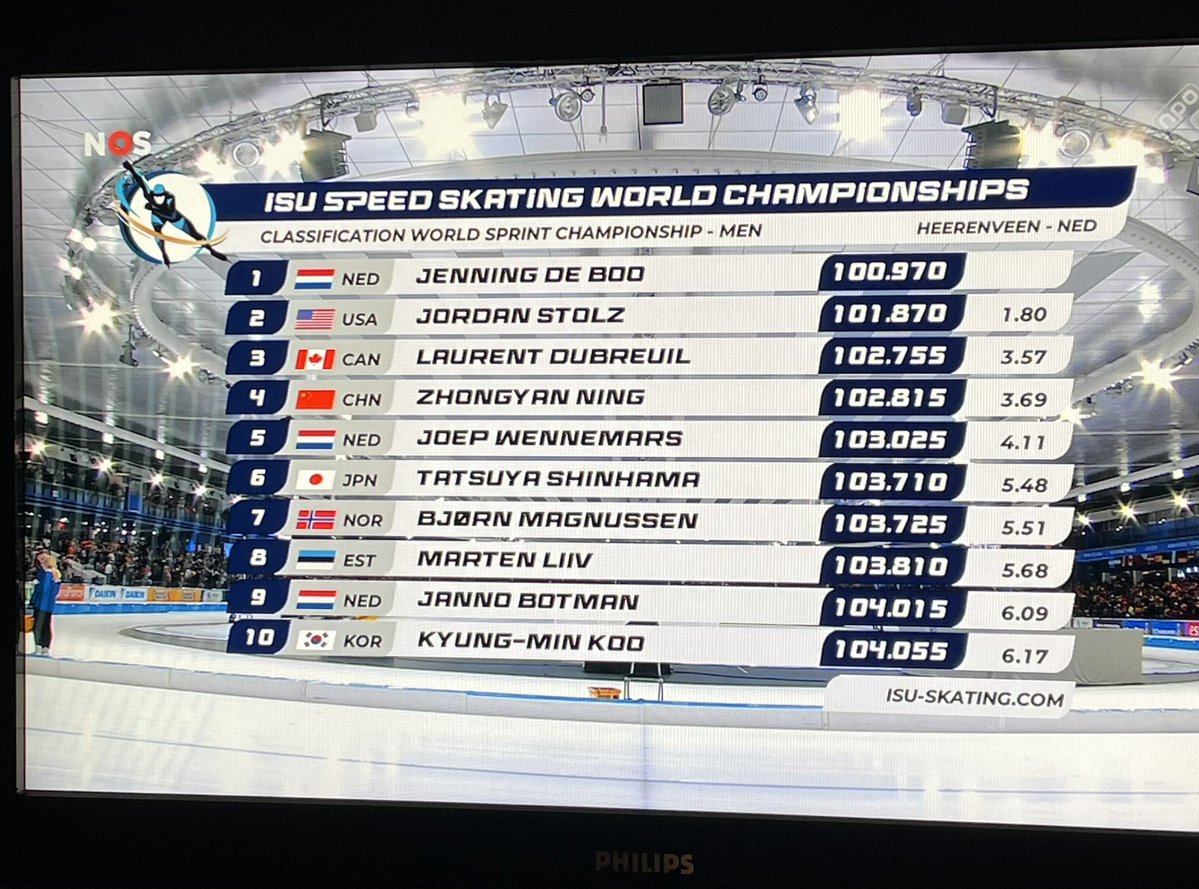 Tamara 🌍 liefdevoorschaatsenNL tweet media