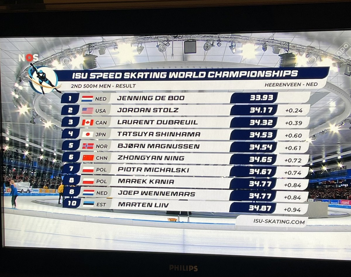 Tamara 🌍 liefdevoorschaatsenNL tweet media