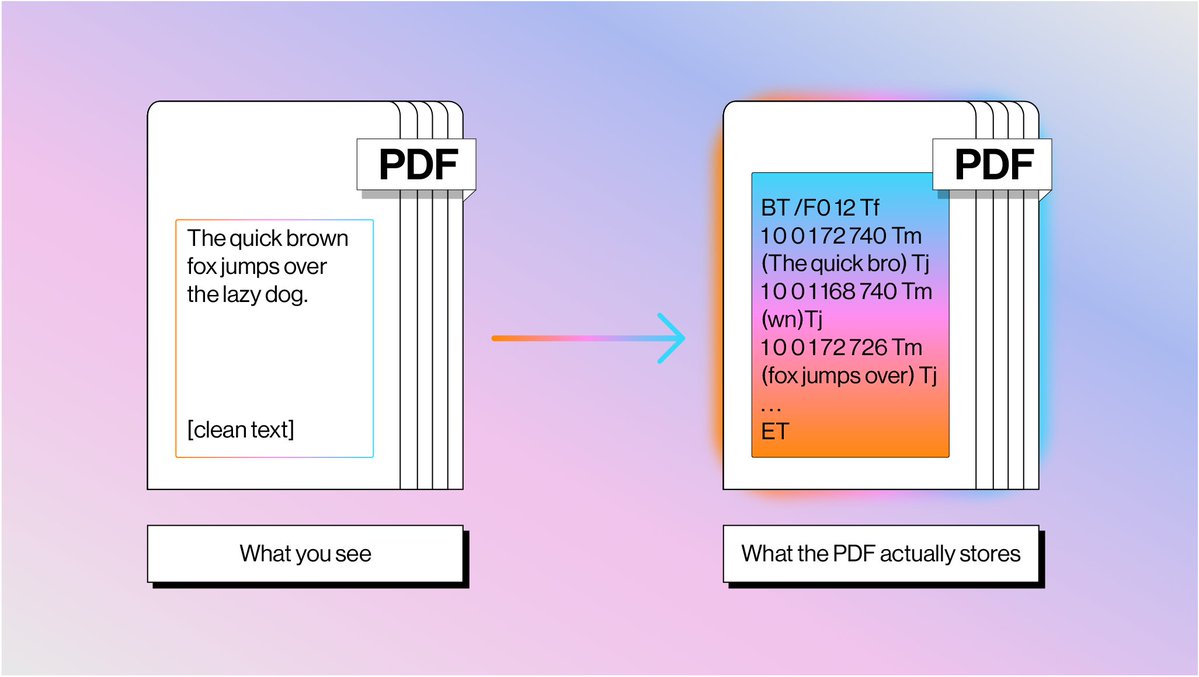 PDF storage diagram