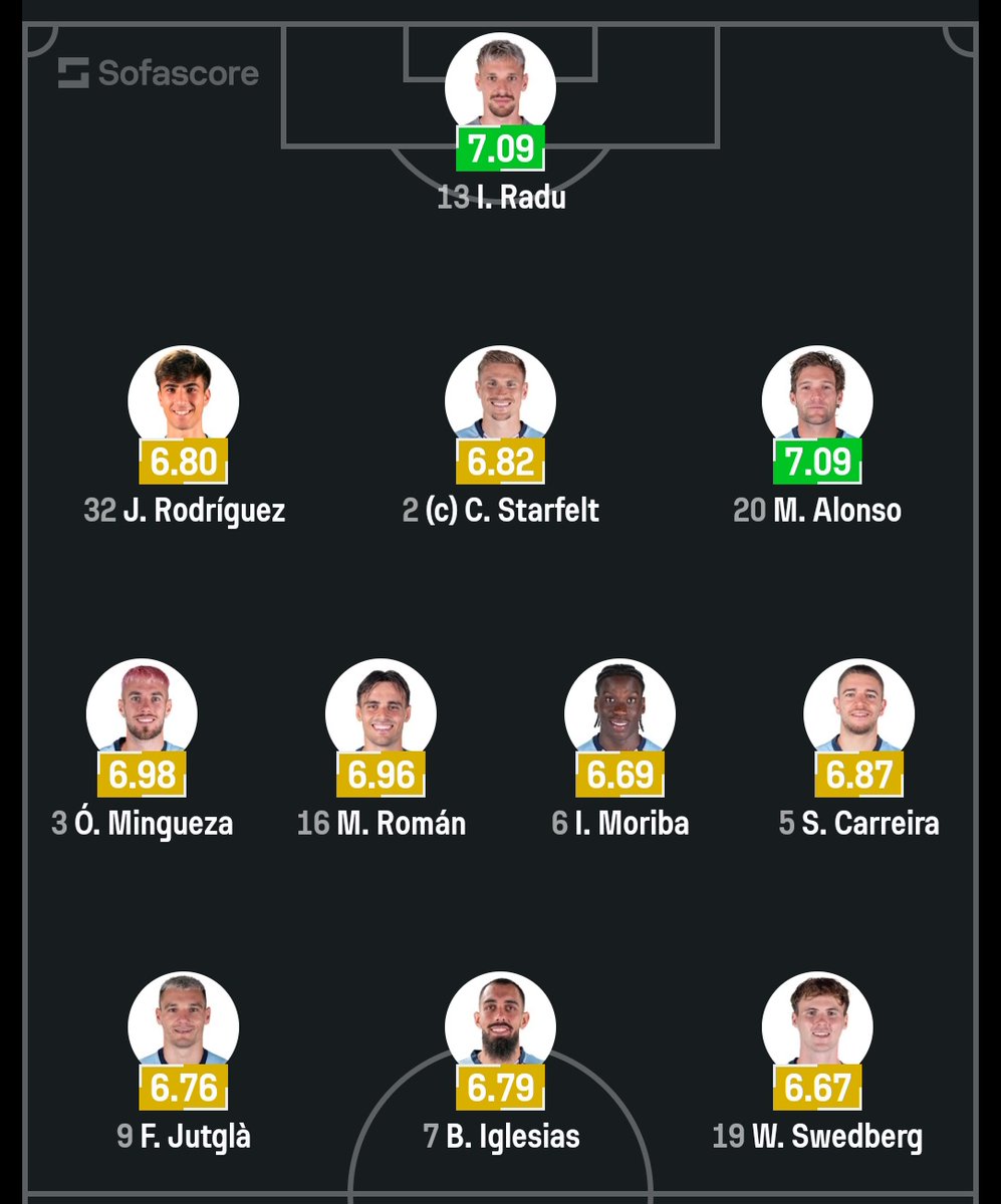 pizarraceltista's tweet image. Os nosos, para el #CeltaRealMadrid!
#OsNosos