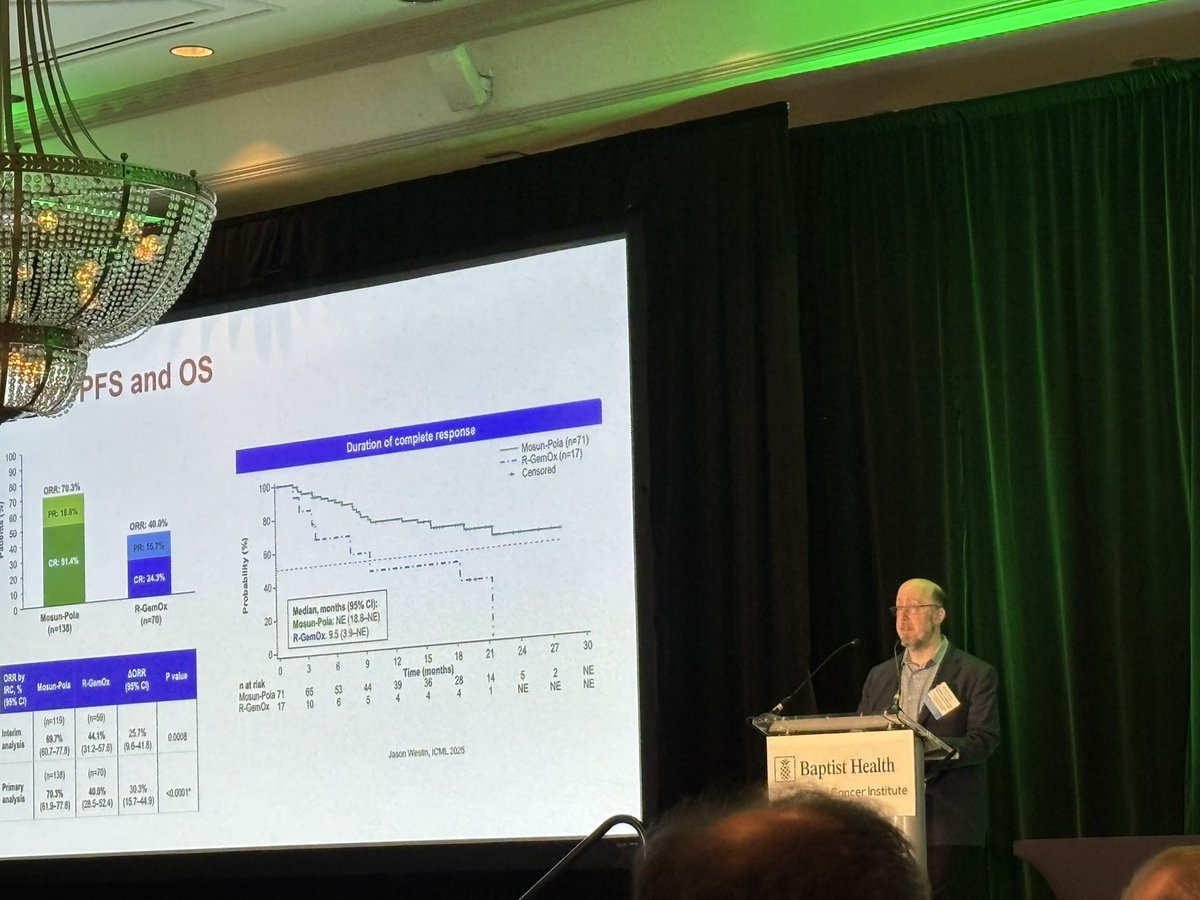Miami Cancer Institute Research tweet media