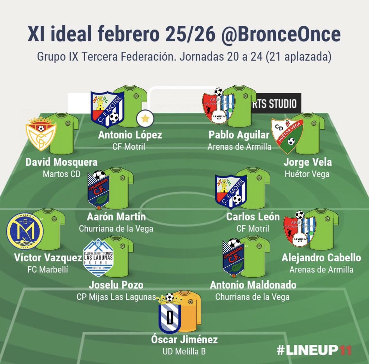 CD Huétor Vega tweet media