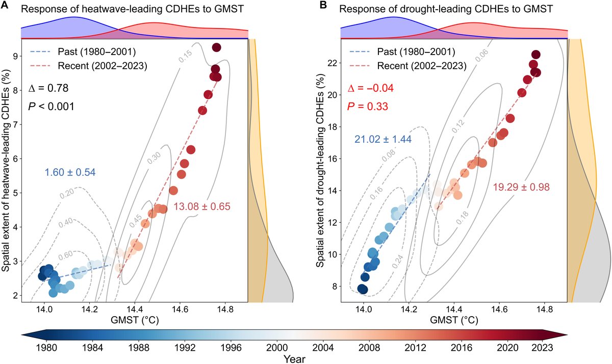 New research finds compound heatwave and drought events, started by ...