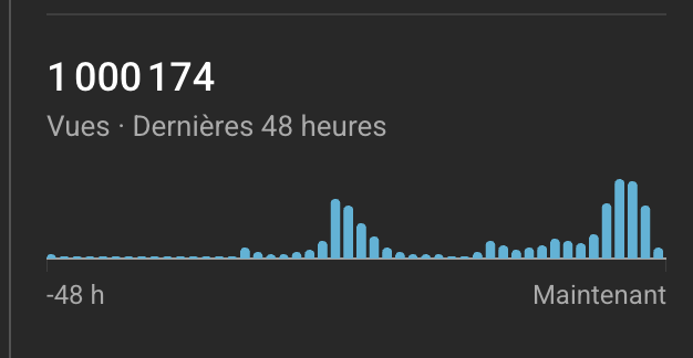 NeaRoxx's tweet photo. 1 million de vues en 48H nouveau record atteint ! https://t.co/BS7aEKNncO