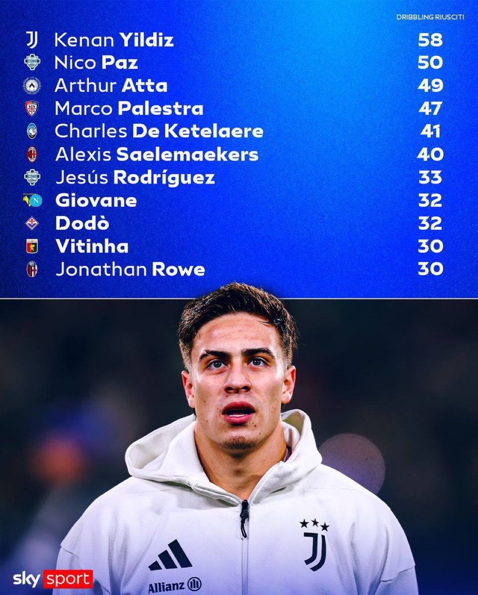 Juventus News Live tweet media