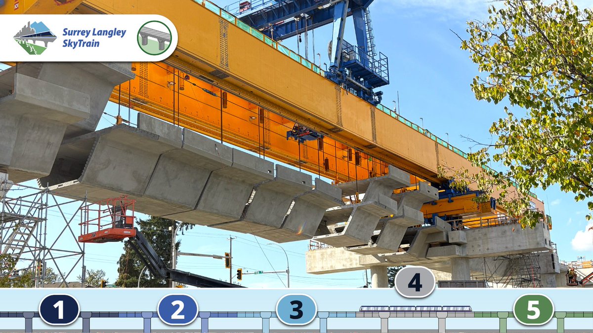 Surrey Langley SkyTrain tweet media