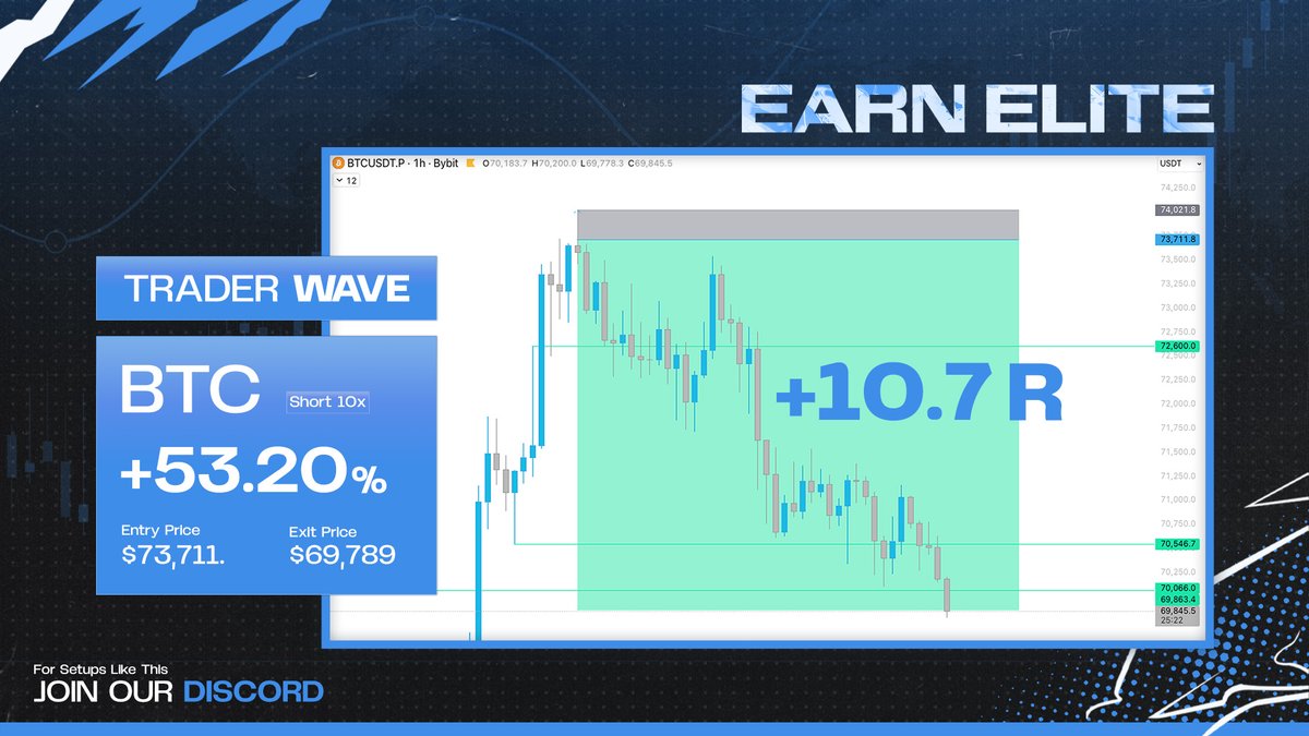 EarnElite tweet media