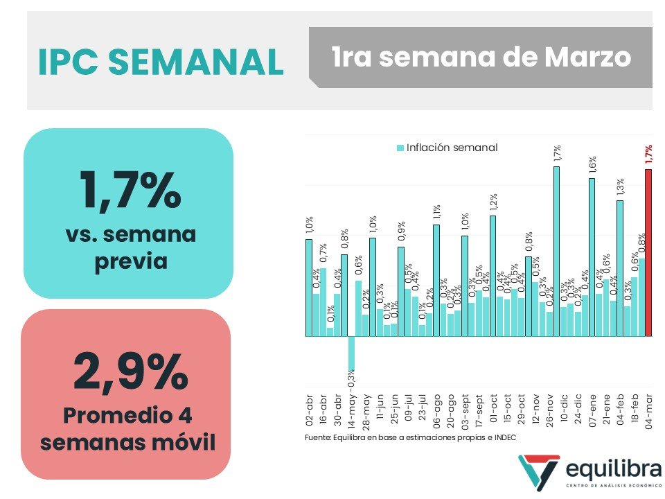 equilibra tweet media