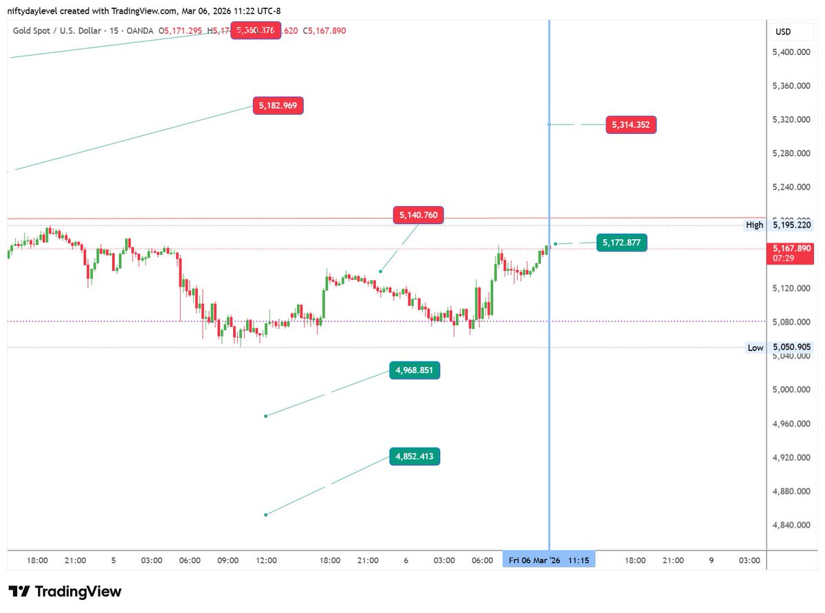 Buy@low Sell@High tweet media