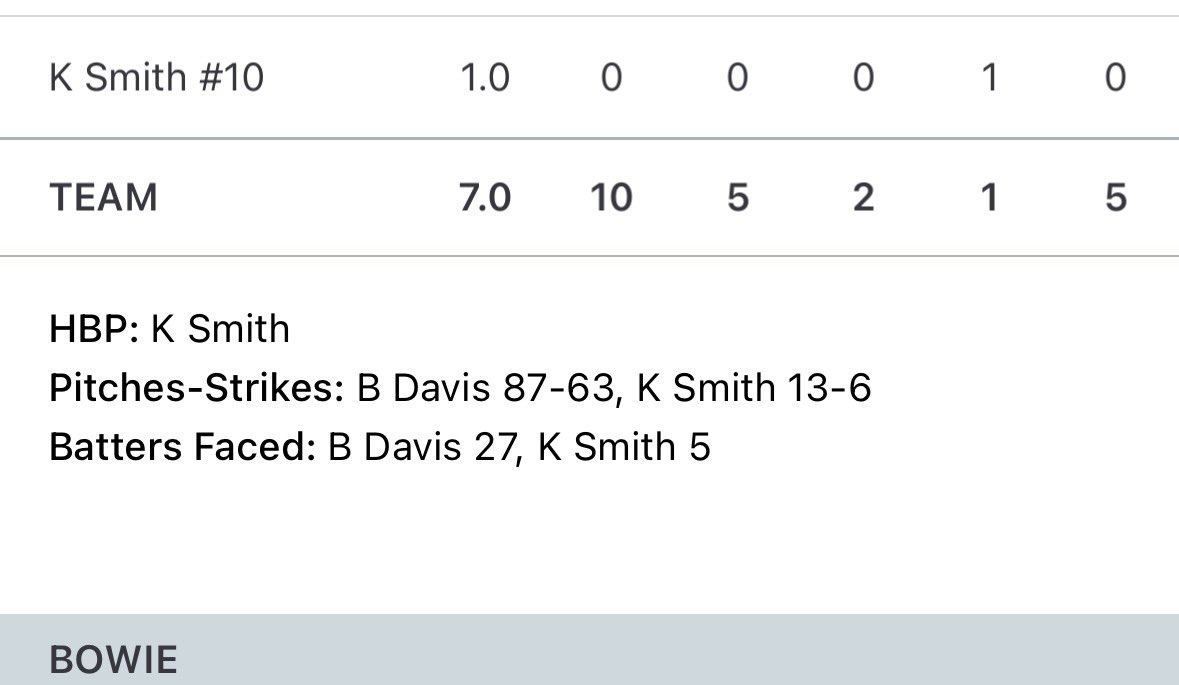 Texas Bulldogs tweet media