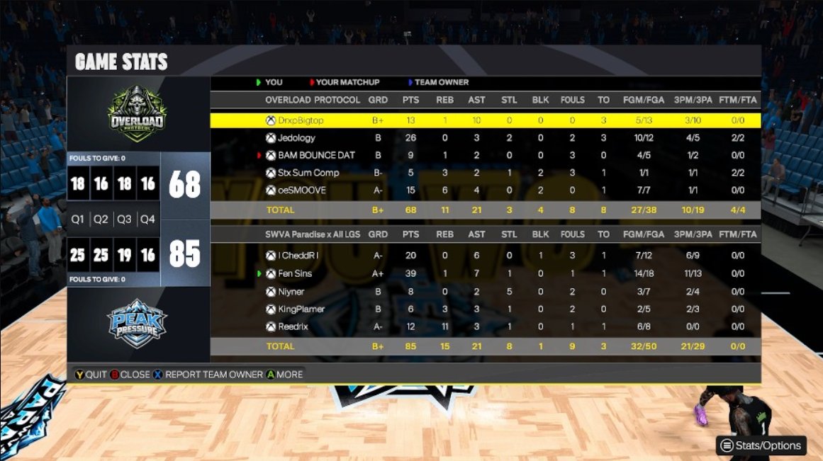 Peak Pressure tweet media