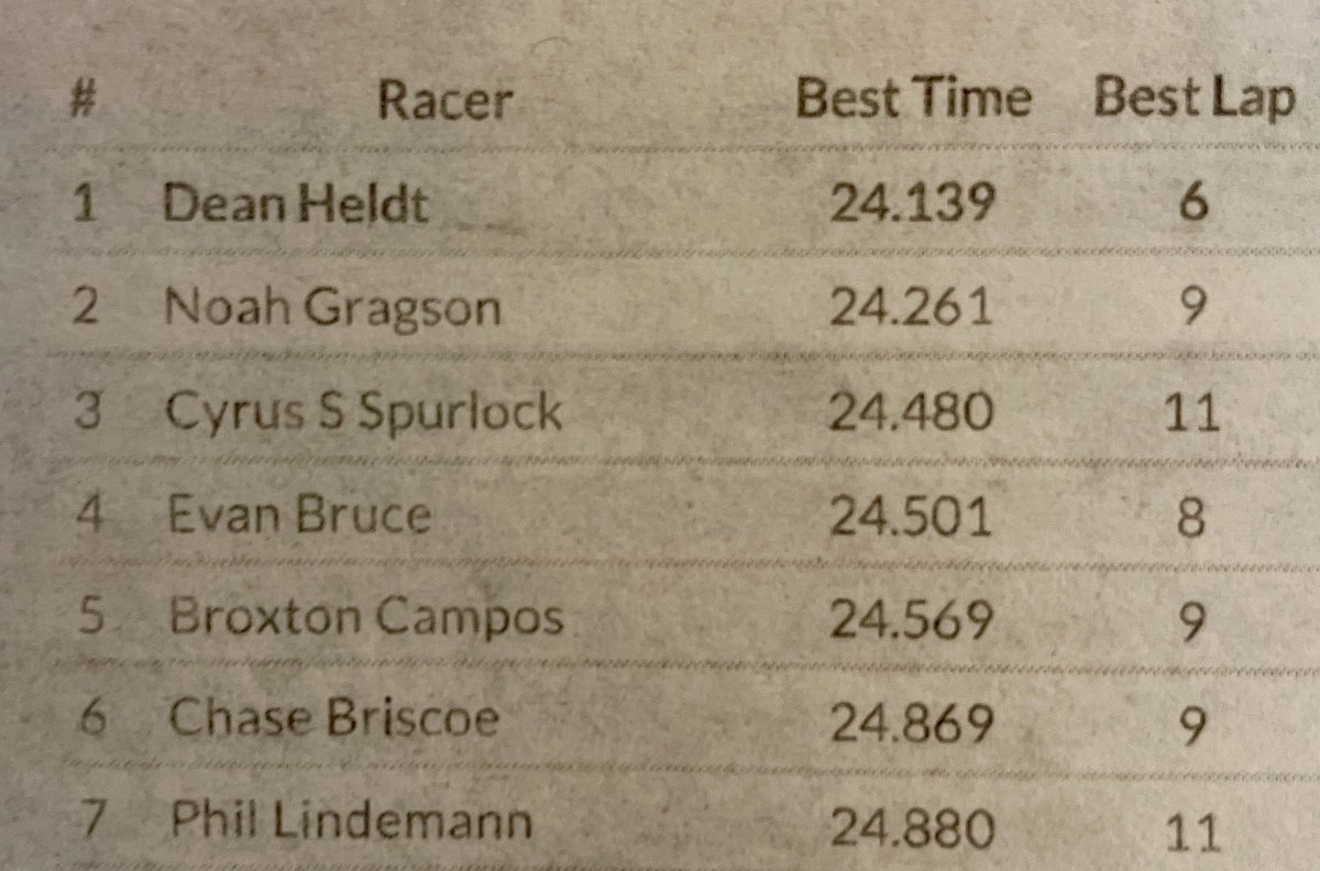 LVI_Deano | Dean Heldt tweet media