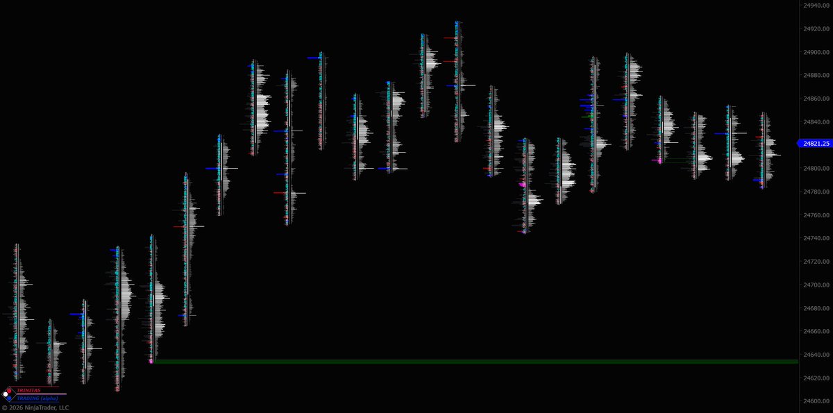 Trapped Traders near morning lows on $NQ. 

Sellers were unable to make further downside progress and price reversed off the lows trapping sellers.

#FootprintChart