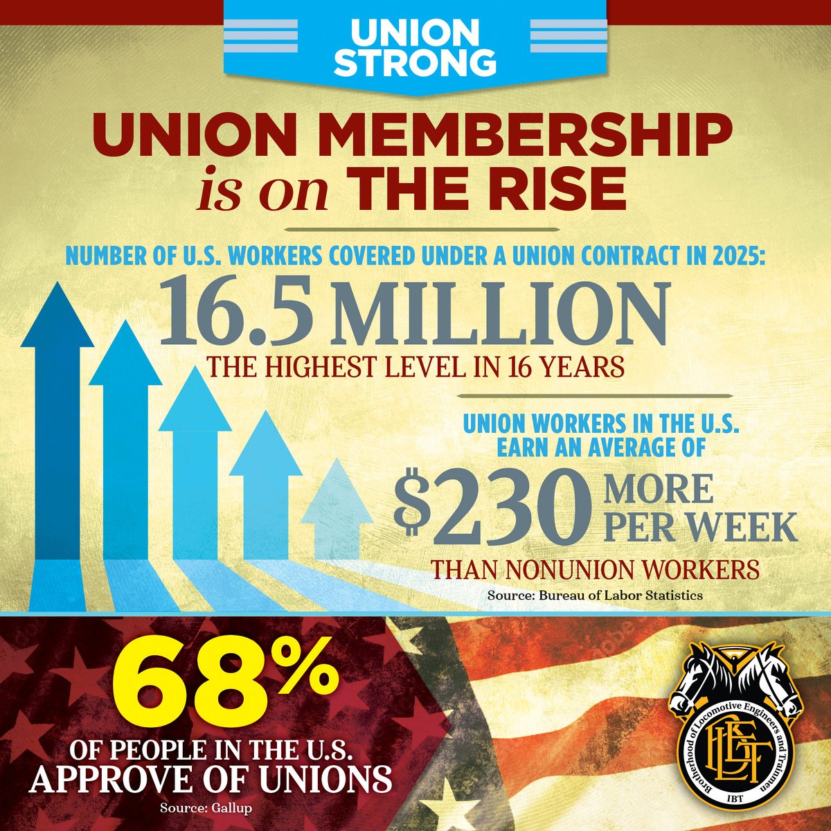 Brotherhood of Locomotive Engineers and Trainmen tweet media