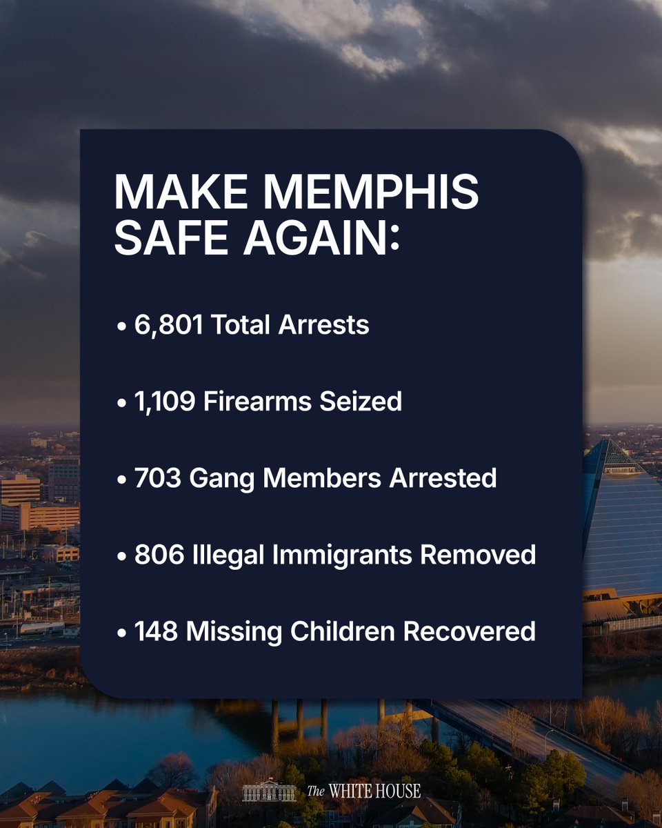 The White House tweet media