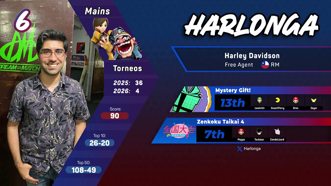 Harlonga tweet media