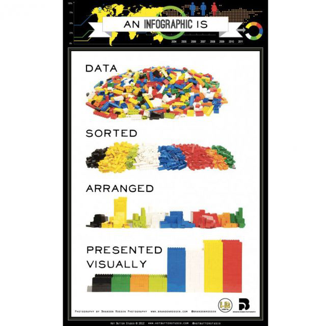 deximaging's tweet photo. If your business uses data, you should be using an #infographic to present it visually. Here's how to design your own. https://t.co/DVRi2I3eG6 #DesignFriday https://t.co/BkUuibG4zz