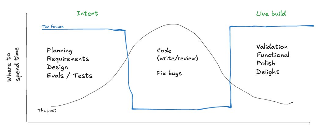Chintan Turakhia tweet media