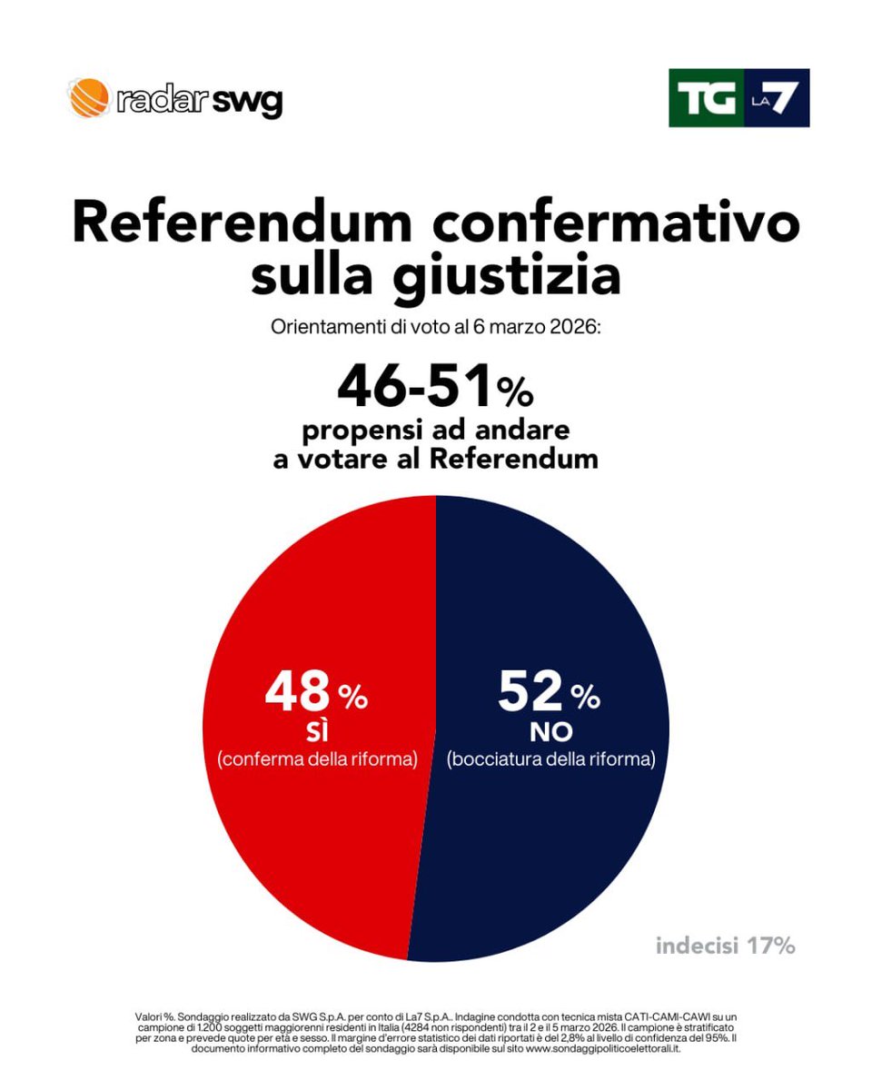SWG tweet media