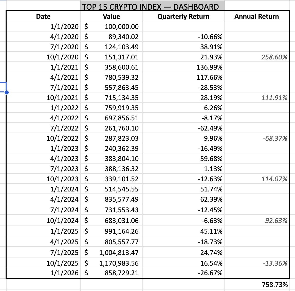 IntelliSages tweet media