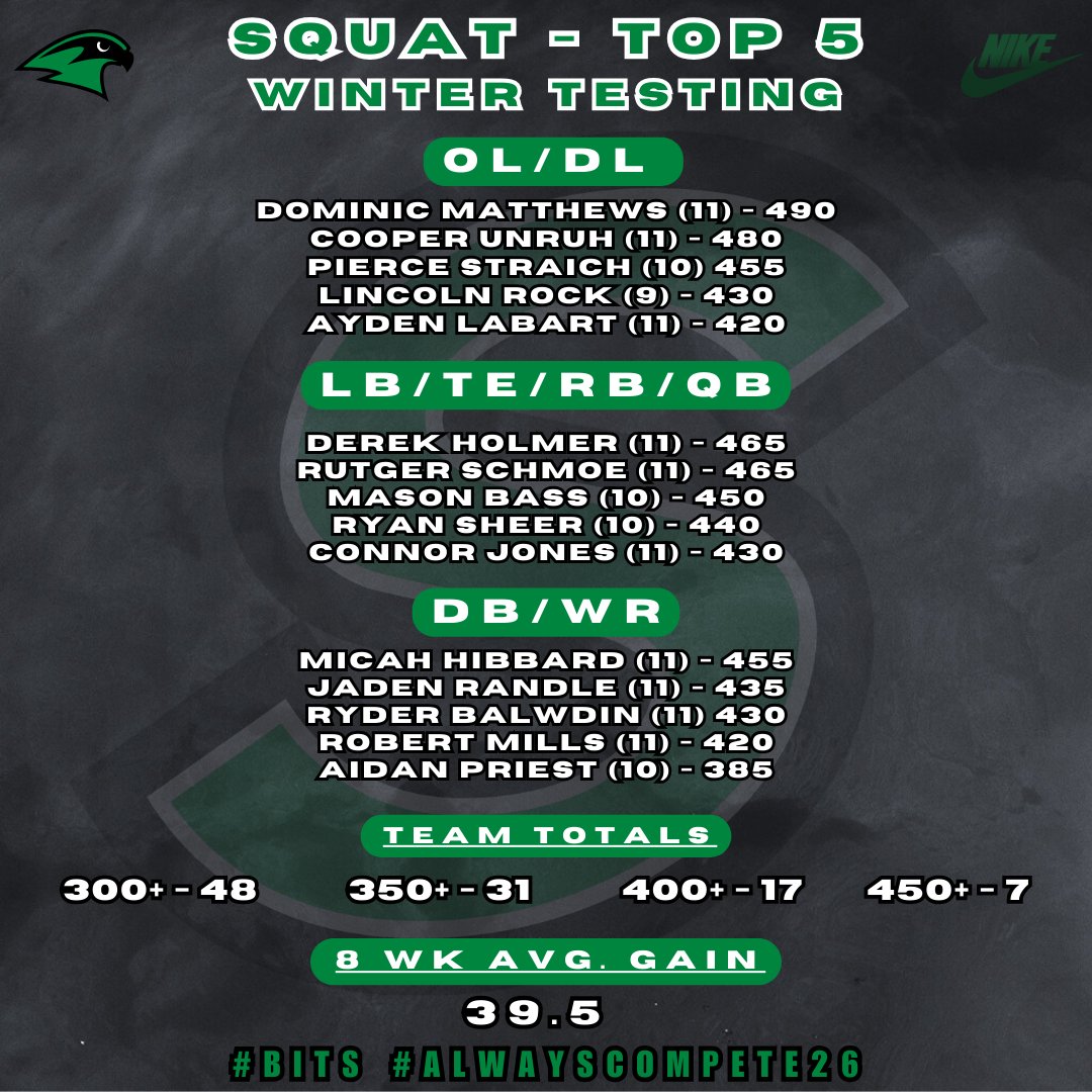 Staley Football tweet media