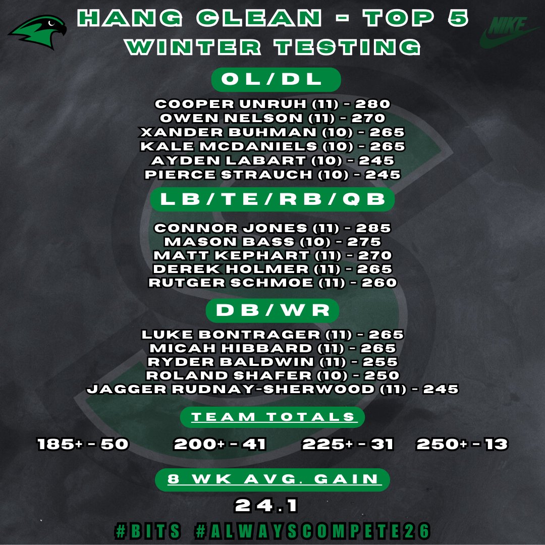 Staley Football tweet media