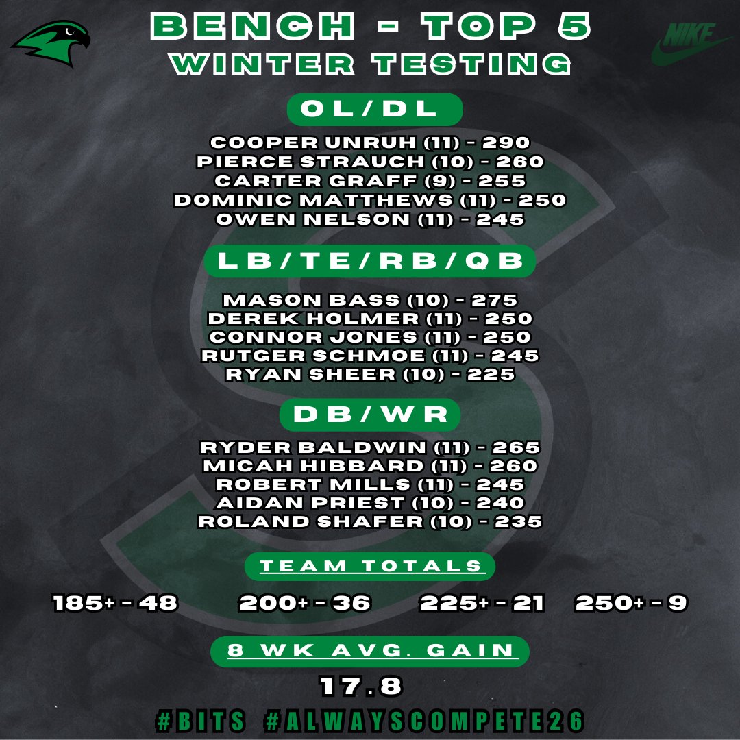 Staley Football tweet media