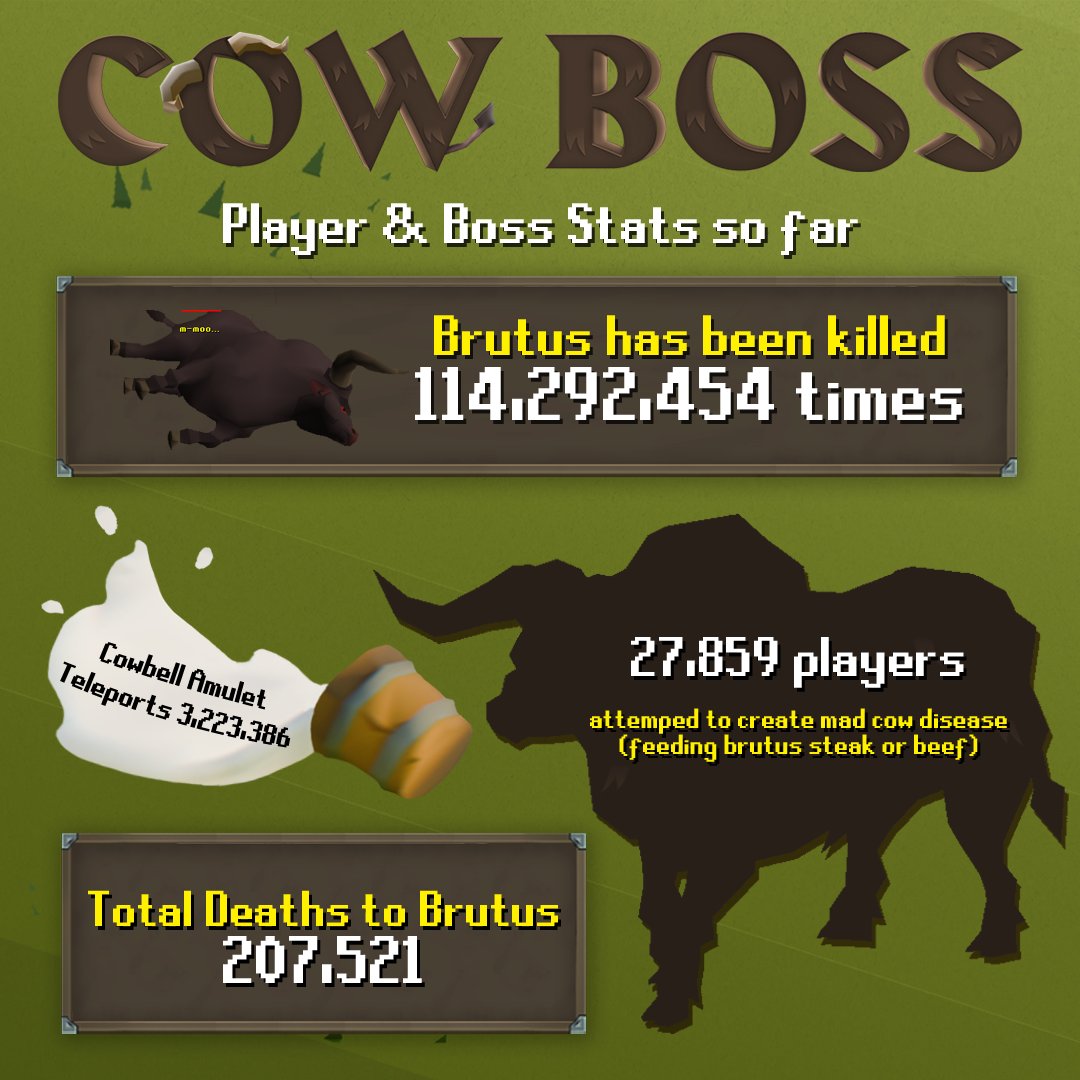 Old School RuneScape tweet media