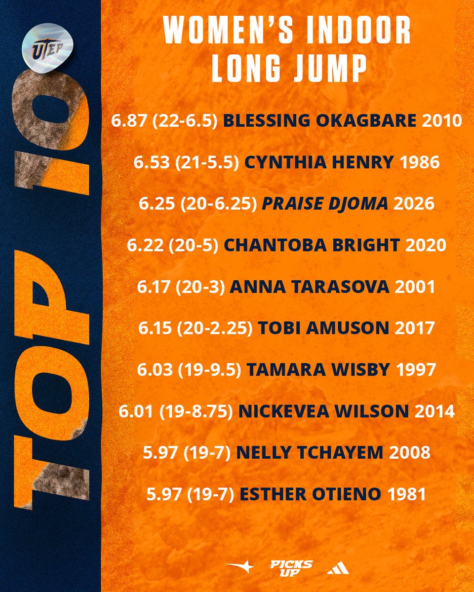 UTEP Track & Field/XC tweet media