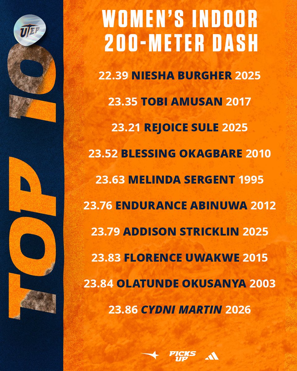 UTEP Track & Field/XC tweet media