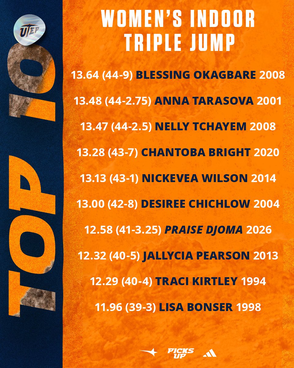 UTEP Track & Field/XC tweet media