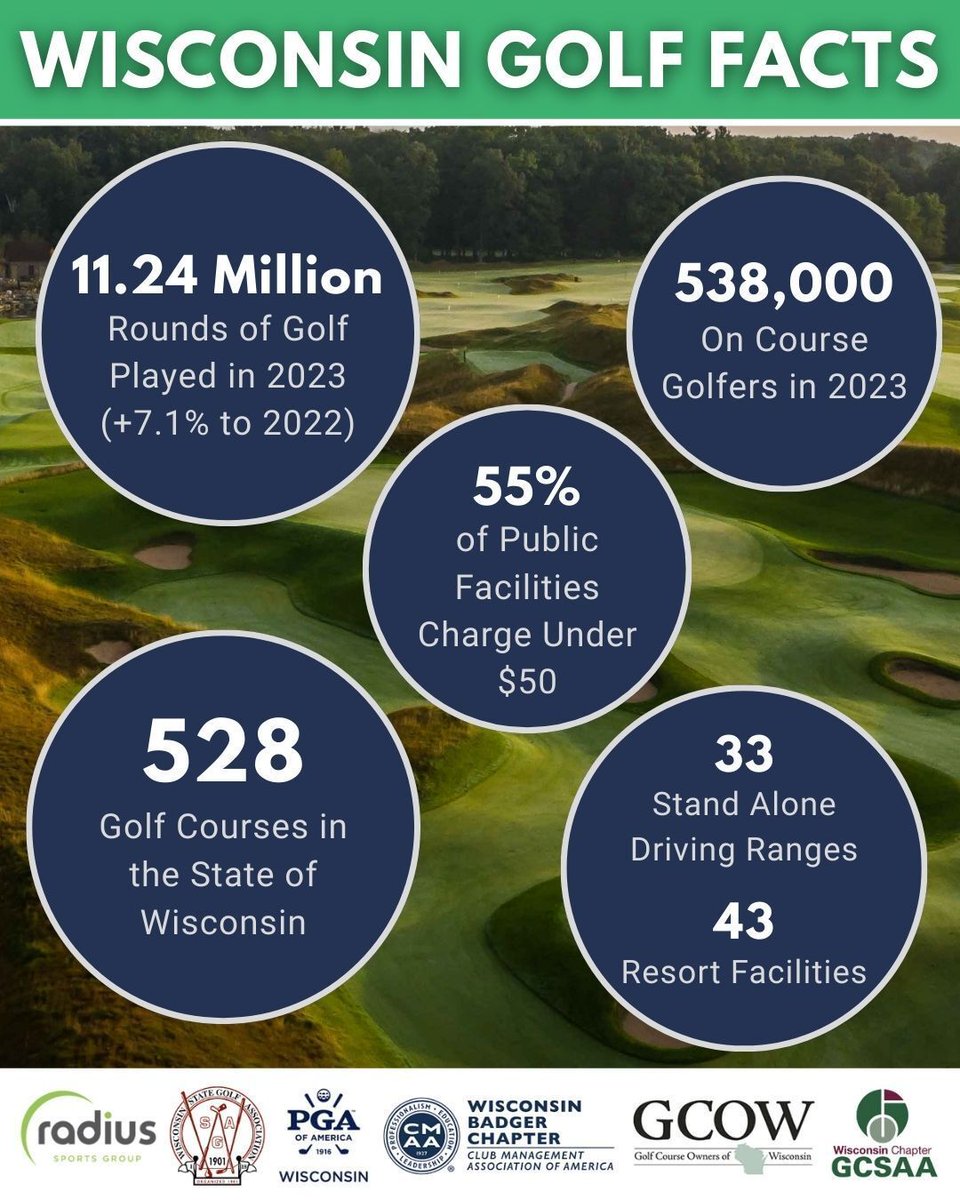 First Tee — Southeast Wisconsin tweet media