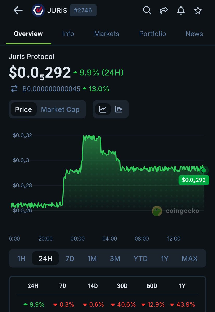 Greenpeace.BNB.probablynothing.LUNC tweet media