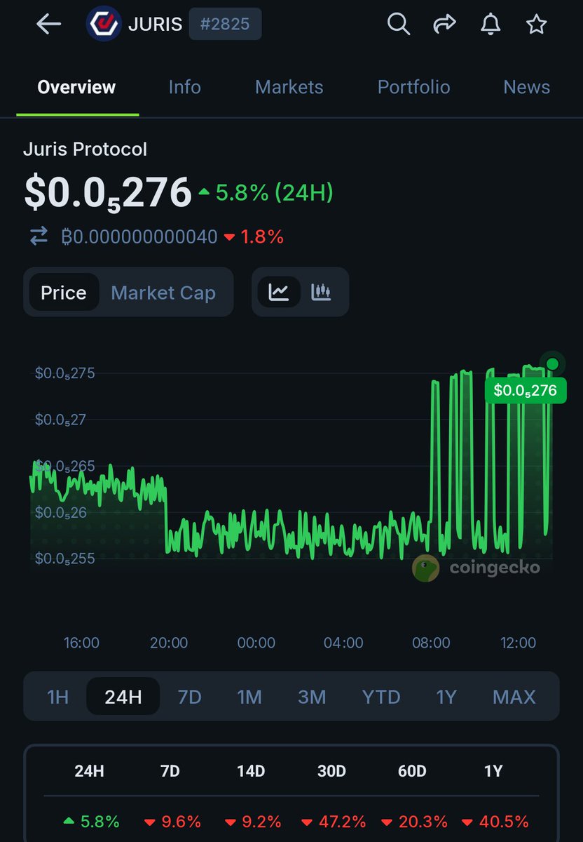 Greenpeace.BNB.probablynothing.LUNC tweet media